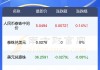 泰铢：兑美元上涨 0.4% 至 34.465