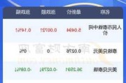 泰铢：兑美元上涨 0.4% 至 34.465