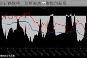 锰硅硅铁跌停，财新制造业指数创新高