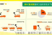 飞猪租车：暑期预订量同比增近一倍