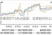 光大期货0715热点追踪：豆菜粕何时止跌？