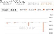 华闻集团：上半年净利润预计亏损5400万元—7400万元