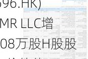 中国民航信息网络(00696.HK)获FMR LLC增持308万股H股股份，价值约2,773.85万港元