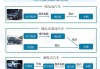 新能源汽车技术要求调整：插混/增程车型纯电续航不低于43公里