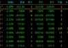 期货午评：集运指数涨超2%，鸡蛋、氧化铝涨超1%，沪银、沪锡、沪镍跌超2%；机构：白银或继续走弱