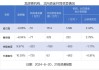 数据复盘丨52股被主力资金减持超亿元 北向资金抢筹立讯精密、宁德时代等