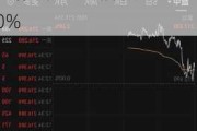 美股基本平开，道指跌0.06%，纳指涨0.10%，标普500指数涨0.10%