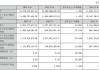 巨人网络2024中报：实现净利润7.18亿元 小程序游戏带动新增长