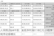 巨人网络2024中报：实现净利润7.18亿元 小程序游戏带动新增长