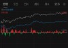 4日上证指数收盘上涨0.41%，创业板指上涨1.33%