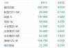 午评：港股恒指跌2.6% 恒生科指跌3.02%机器人、稀土概念股逆势活跃