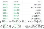 午评：港股恒指跌2.6% 恒生科指跌3.02%机器人、稀土概念股逆势活跃