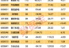 浩欧博(688656.SH)发上半年业绩，净利润1998.10万元，同比减少7.37%