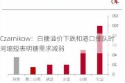 Czarnikow：白糖溢价下跌和港口排队时间缩短表明糖需求减弱