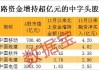 一批中字头被盯上！券商、互联网金融遭资金大幅出逃