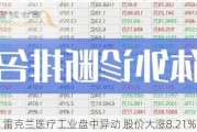 雷克兰医疗工业盘中异动 股价大涨8.21%