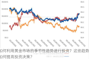 如何利用黄金市场的季节性趋势进行投资？这些趋势如何提高投资决策？