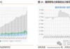 天风证券：欧洲电网加速建设有望带来增量 看好已打开海外市场相关标的