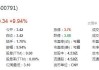 地产板块发力走高 京能置业、中天服务等涨停