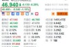 美国联合航空冲高回落 Q3经调整每股盈测逊预期