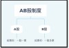 股票分ab股是什么意思：A股和B股的区别