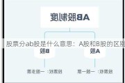 股票分ab股是什么意思：A股和B股的区别