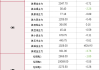 美国豆粕出口：当周净销售下降，中国市场零成交