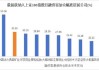 国信证券发布西部矿业研报，铜矿版块量价齐增，玉龙三期项目正在推进