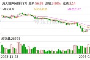 海天瑞声：控股股东提议1000万元至2000万元回购股份