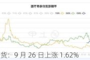 甲醇主力期货：9 月 26 日上涨 1.62%