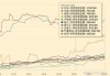 日元做多：周二收跌 1.13%