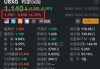 有家保险盘中异动 股价大跌5.72%报0.623美元