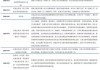 中信建投：当前围绕扩内需、低位掘金或是性价比更高的选择