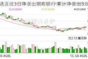 沪股通连续3日净卖出招商银行 累计净卖出3.85亿元