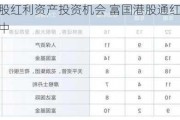 掘金港股红利资产投资机会 富国港股通红利精选正在发行中