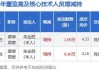 新元科技董事朱业胜增持3万股，增持金额13.29万元