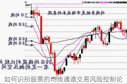 如何识别股票的均线通道交易风险控制论