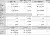 洪汇新材：第三季度营业收入1.33亿元，同比增长49.80%