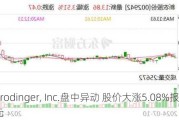 Schrodinger, Inc.盘中异动 股价大涨5.08%报18.83美元