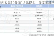 凡拓数创拟每10股派1.5元现金：股本扣减回购股份后分配