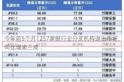 今年前5个月1257家银行业分支机构退出市场，同比增逾三成