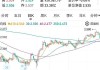 重庆钢铁股份(01053)6月27日斥资1020万元回购1000万股A股