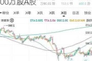 重庆钢铁股份(01053)6月27日斥资1020万元回购1000万股A股