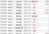 盛龙锦秀国际5月21日斥资4.03万港元回购7.5万股