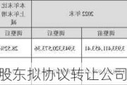 志特新材：控股股东拟协议转让公司5%股份