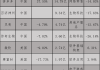 新东方：大和预计 2024 财年 Q4 收入增长 32.5%