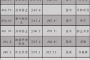 新东方：大和预计 2024 财年 Q4 收入增长 32.5%