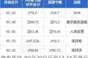 微泰医疗-B9月20日斥资13.34万港元回购3.77万股