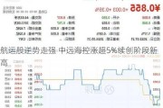 航运股逆势走强 中远海控涨超5%续创阶段新高