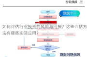 如何评估行业投资的风险与回报？这些评估方法有哪些实际应用？